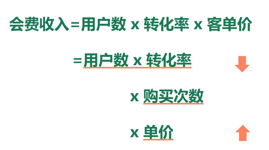 去他的“会员”：看视频怎么又贵了？